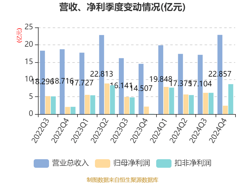 方正证券排名(东方财富证券排名全国第几) 方正证券排名(东方财富证券排名全国第几)