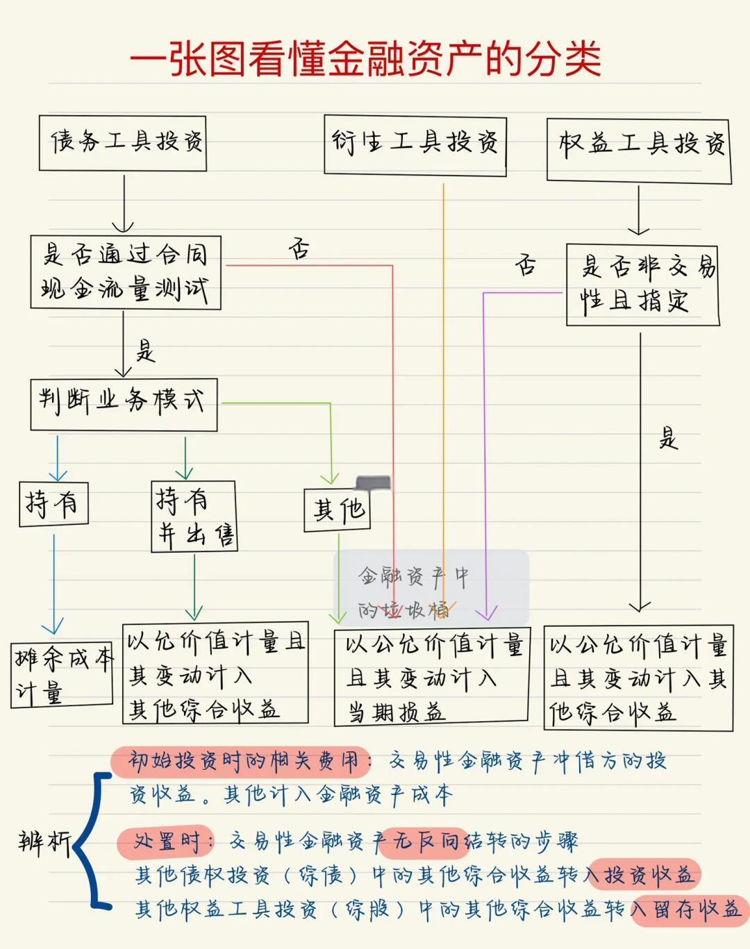 有价证券的分类(有价证券可以分为以下几种类型)