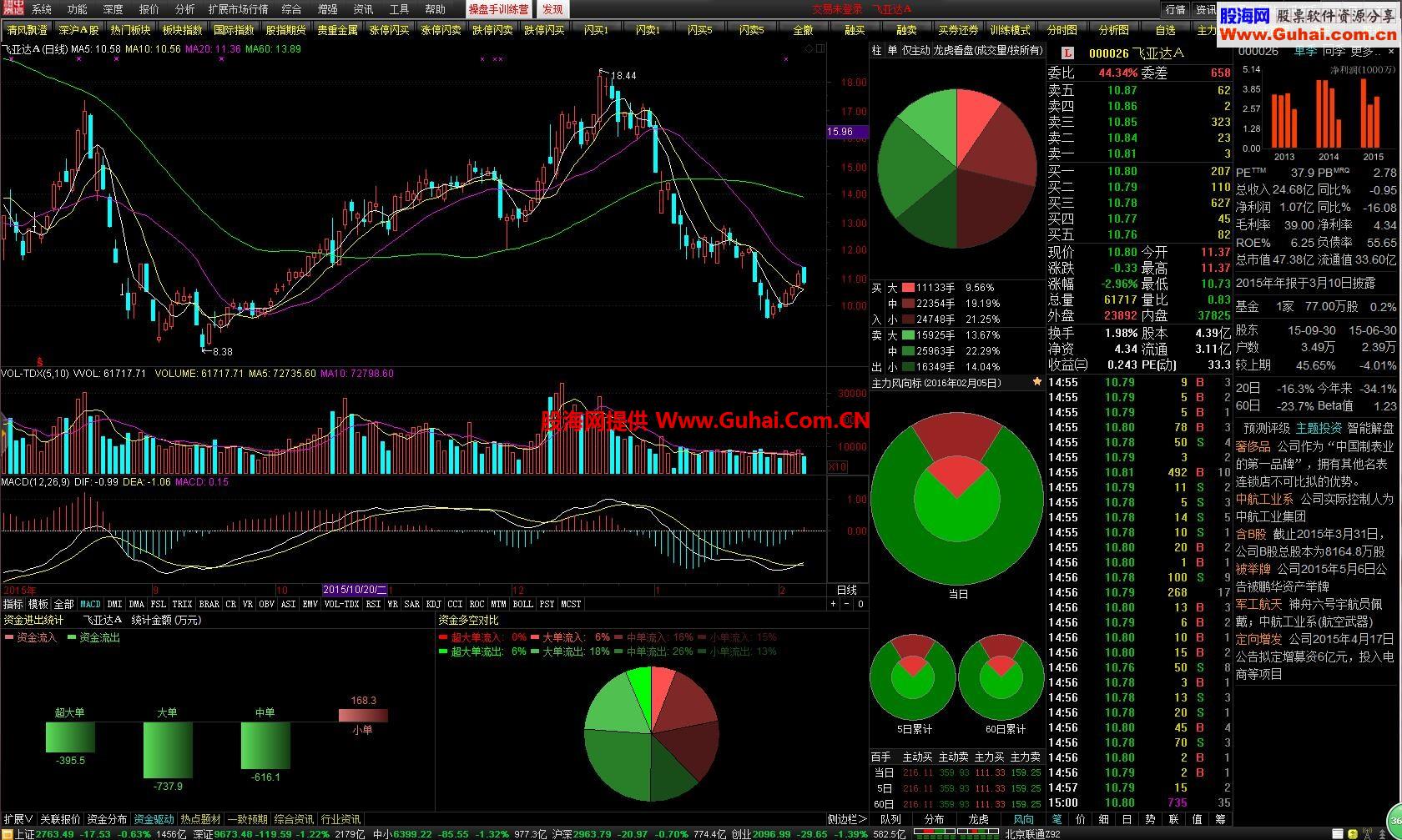 中信证券密码(中信证券密码是几位数)
