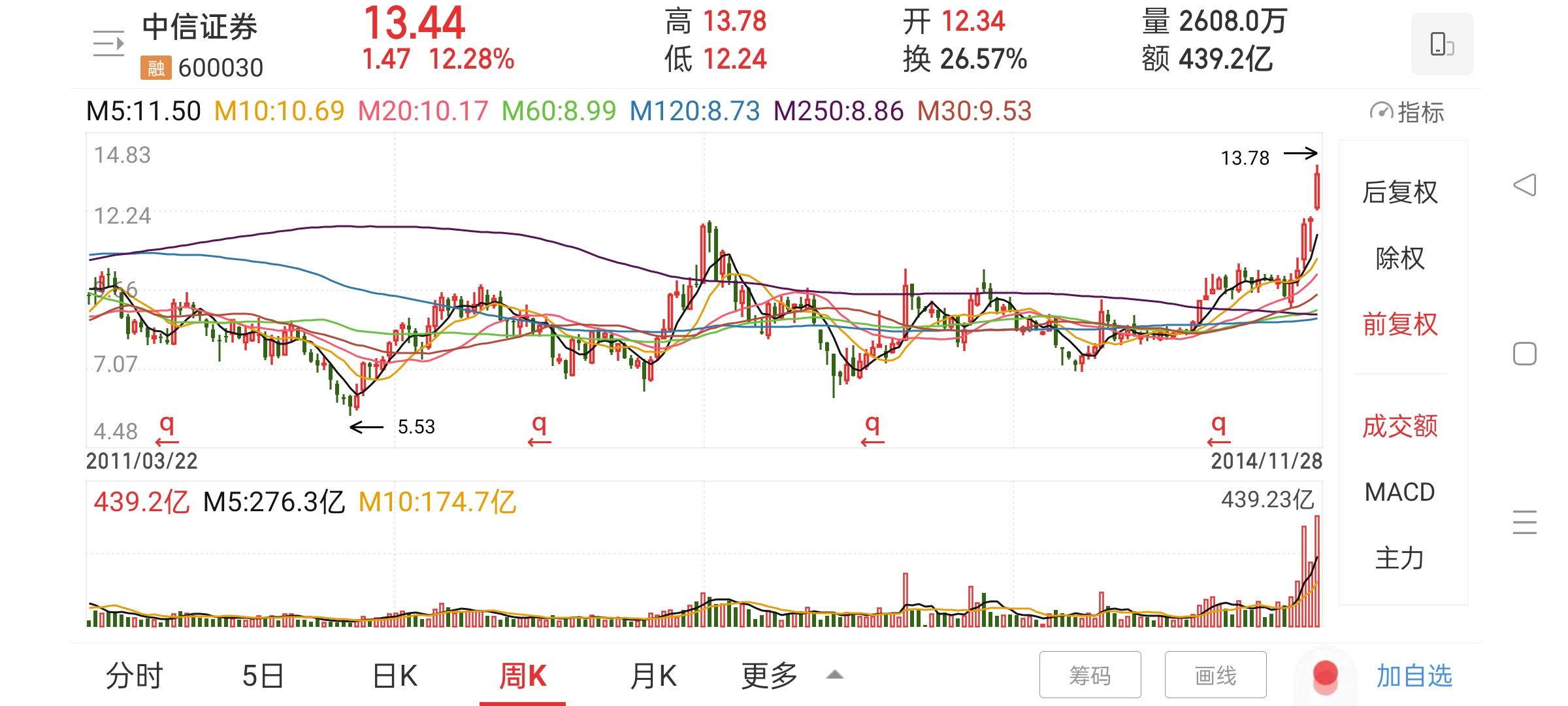 证券股走势(证券股走势预测)