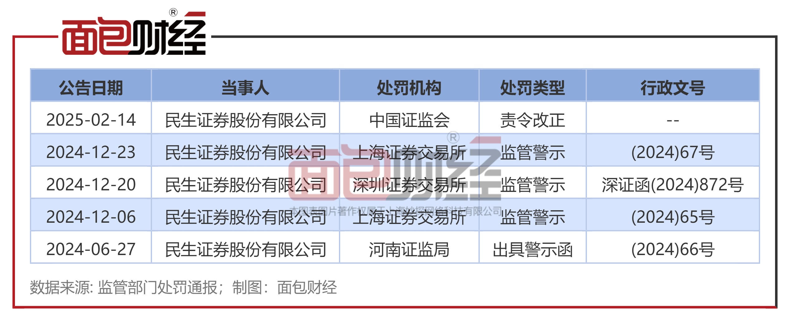 民生证券研究院(民生证券研究院 李哲)