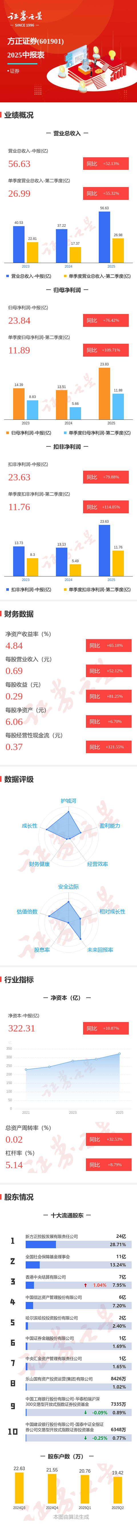 方正证券泉友(方正证券泉友通)
