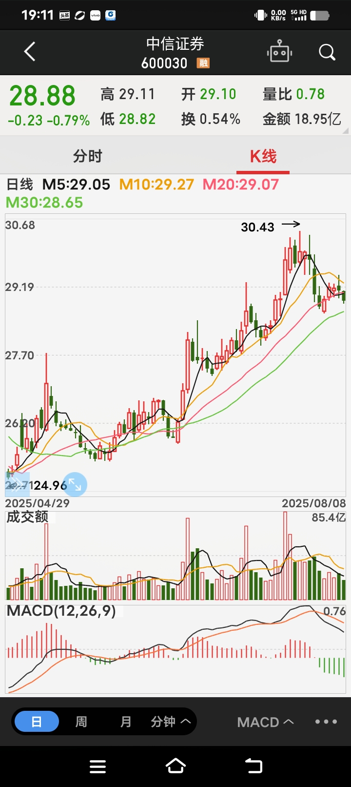 证券股走势(证券股走势活见鬼)