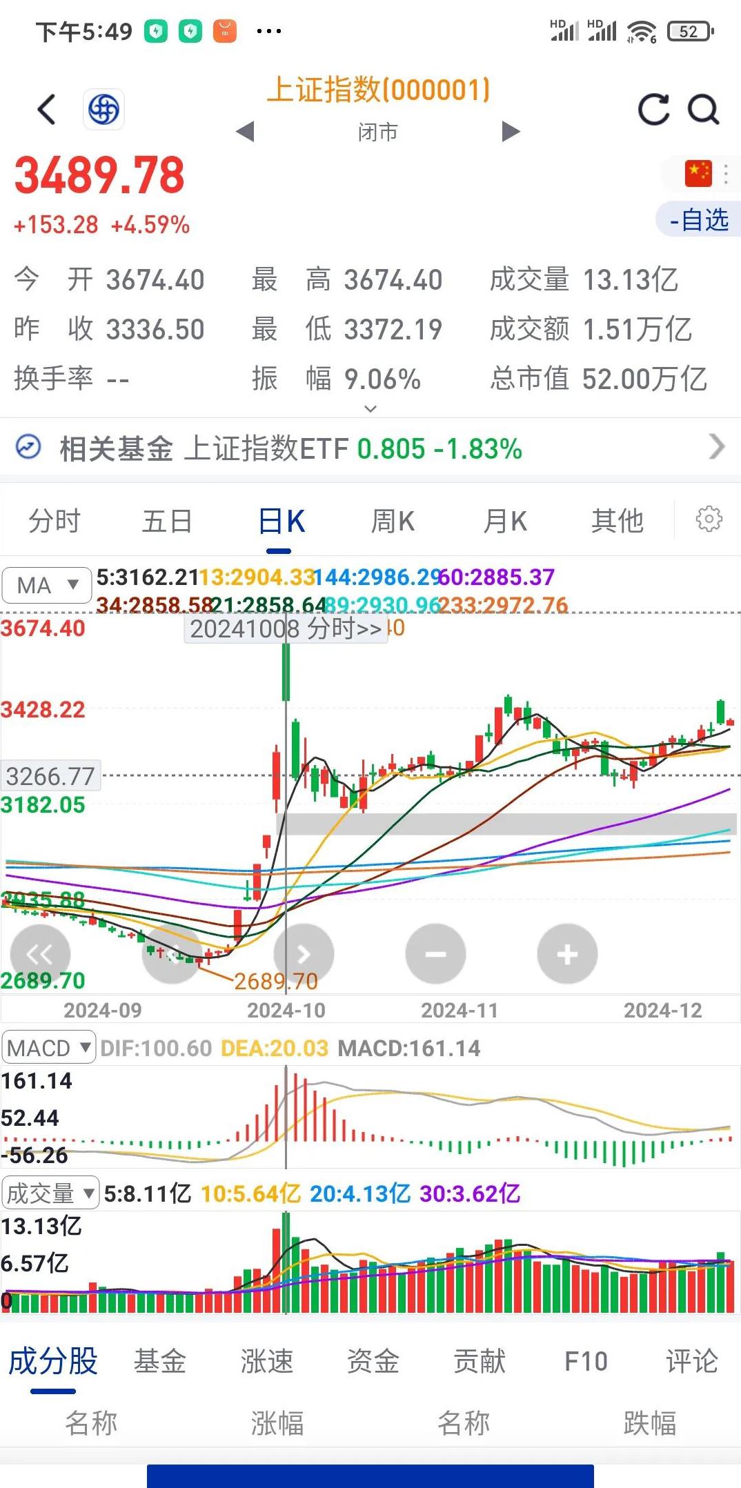 证券股走势(证券股走势活见鬼) 证券股走势(证券股走势活见鬼)