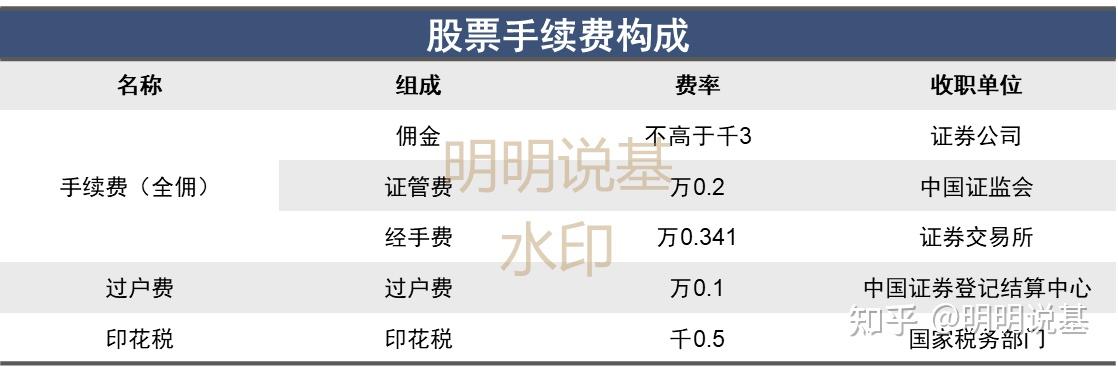 华泰证券手续费多少(华泰证券手续费收费标准2019)