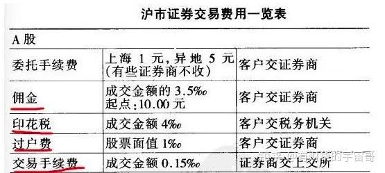 华泰证券手续费多少(华泰证券手续费收费标准2019)