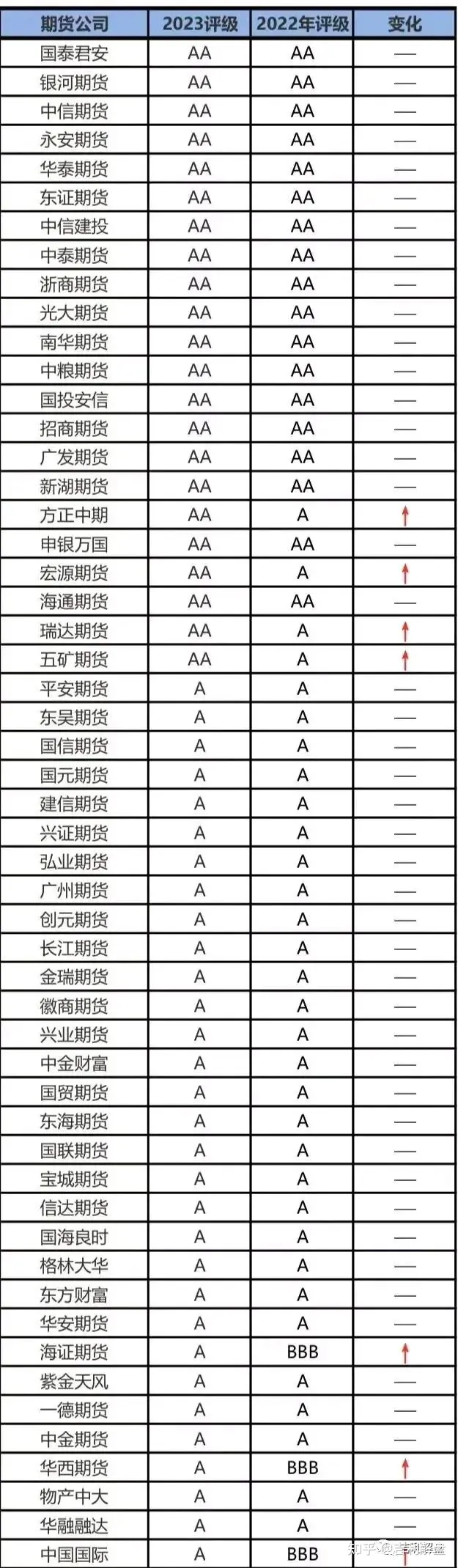 证券期货资质(证券期货资质要求) 证券期货资质(证券期货资质要求)
