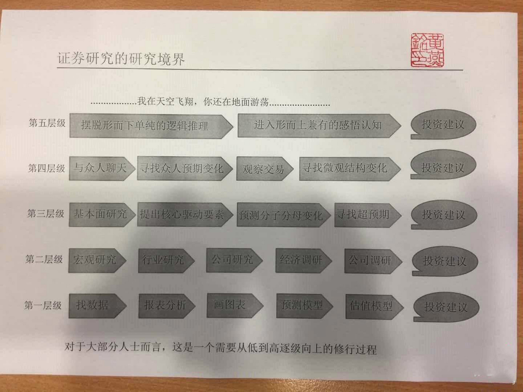 证券投资心得(证券投资心得体会)