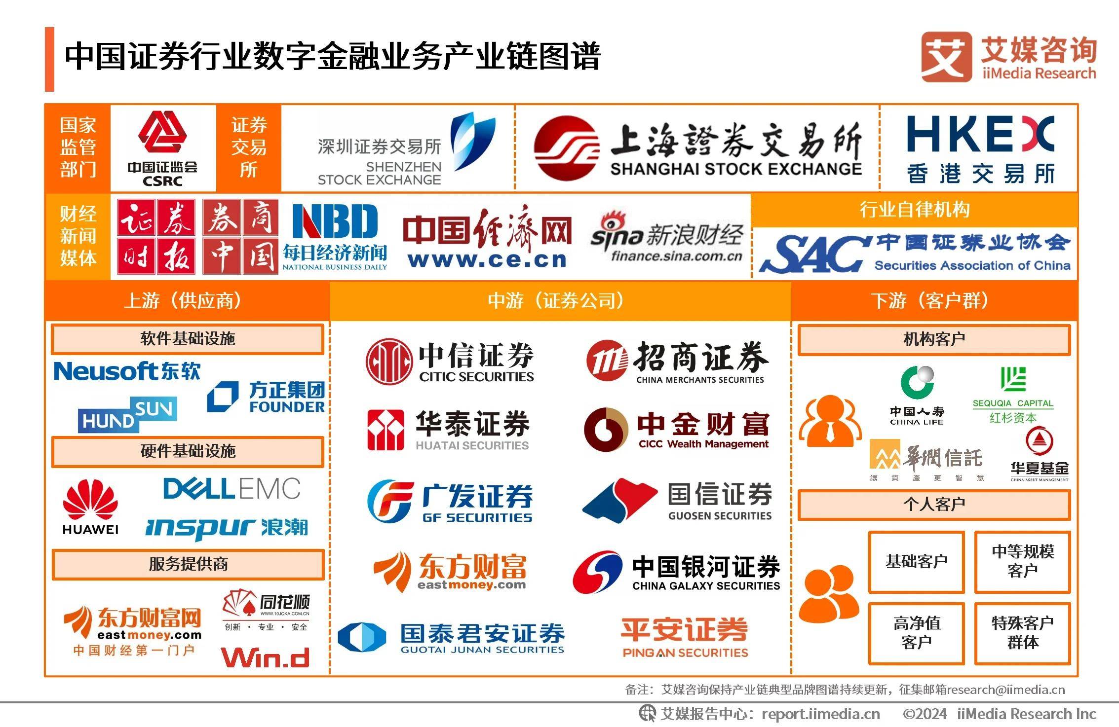 商证券化(商业银行证券化) 商证券化(商业银行证券化)