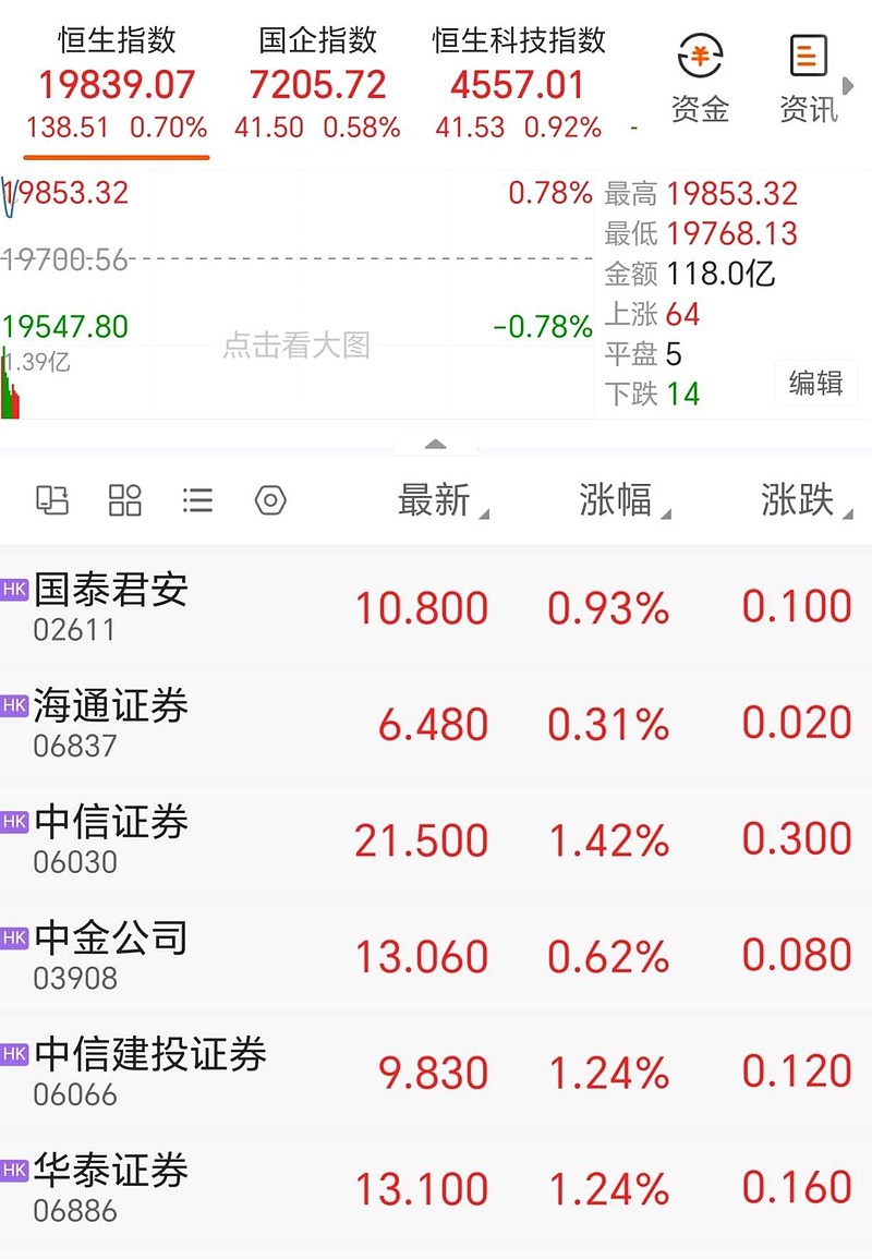 中信证券密码(中信证券密码修改在哪里) 中信证券密码(中信证券密码修改在哪里)