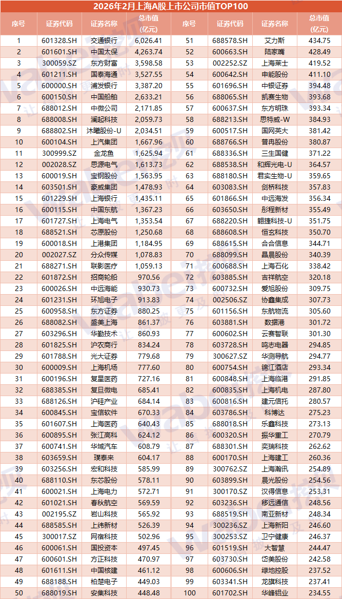 上海证券交易所a股(上海证券交易所a股有哪些) 上海证券交易所a股(上海证券交易所a股有哪些)